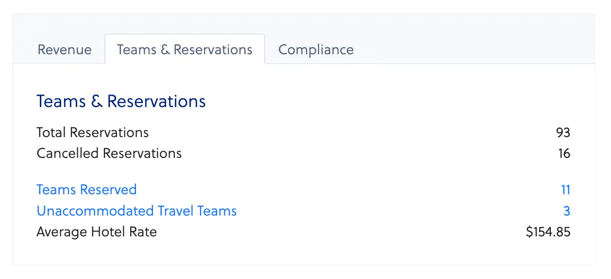 Teams and reservation data